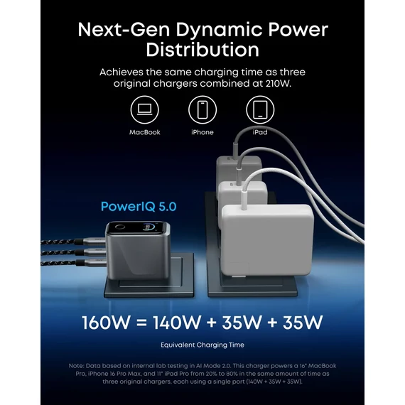 Anker Prime Charger 3xUSB-C 160W hálózati töltő (A2687341)