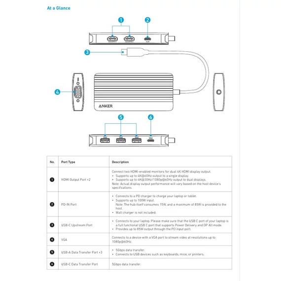 Anker USB-C Hub 8-in-1 Triple Display szürle (A83790A2)