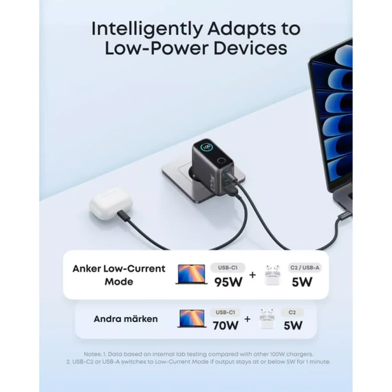 Anker hálózati töltő kijelzővel 2xUSB-C USB-A 100W ezüst (B121BG41)