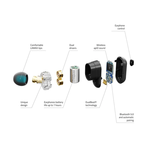 LAMAX Duals1 Bluetooth fülhallgató fekete (LMXDU1)